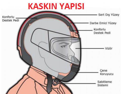 Kask Seçimi Nasıl Olmalı?